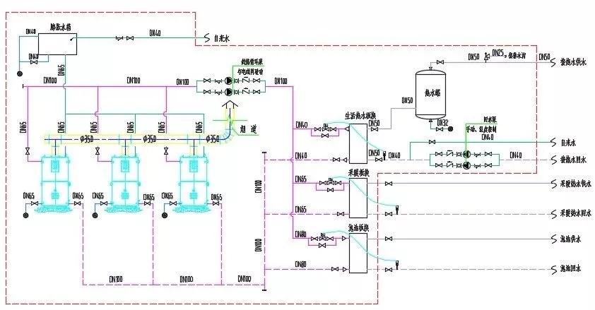 常壓熱水鍋爐系統(tǒng)圖