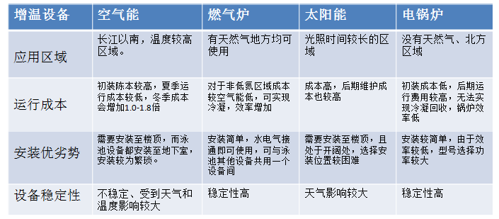 空氣能與燃?xì)鉄崴疇t對比