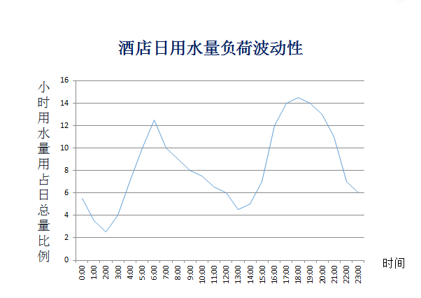 熱水曲線.png