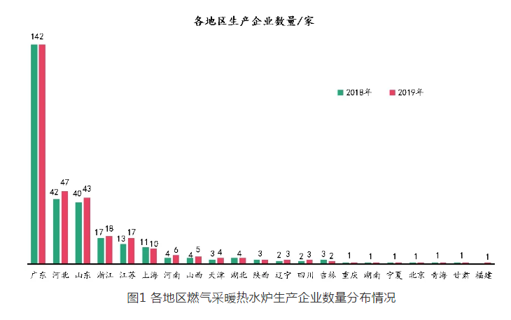 燃?xì)獠膳癄t分布情況