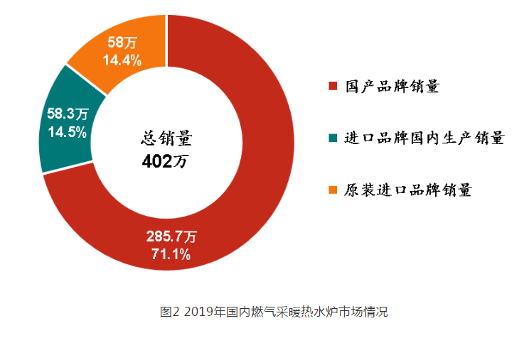 燃?xì)鉄崴疇t分布情況